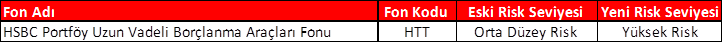 HSBC Portföy Uzun Vadeli Borçlanma Araçları Fonu Risk Seviyesi
