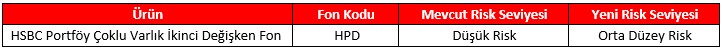 HSBC Portföy Çoklu Varlık İkinci Değişken Fonu’nun (HPD) Risk Seviyesinin Güncellenmesi