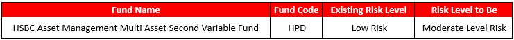 Updating Risk Level of HSBC Asset Management Multi Asset Second Variable Fund