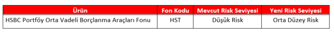 HSBC Portföy Orta Vadeli Borçlanma Araçları Fonu (HST) Risk Seviyesinin Güncellenmesi