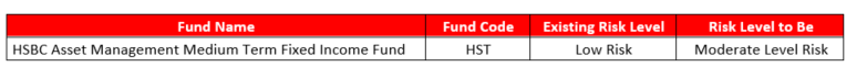 Updating Risk Level of HSBC Asset Management Multi Asset Second Variable Fund